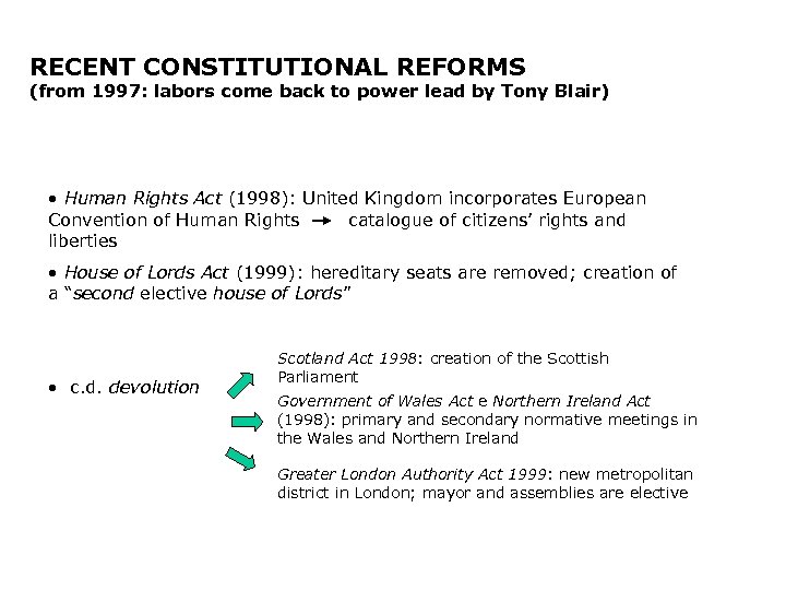 RECENT CONSTITUTIONAL REFORMS (from 1997: labors come back to power lead by Tony Blair)