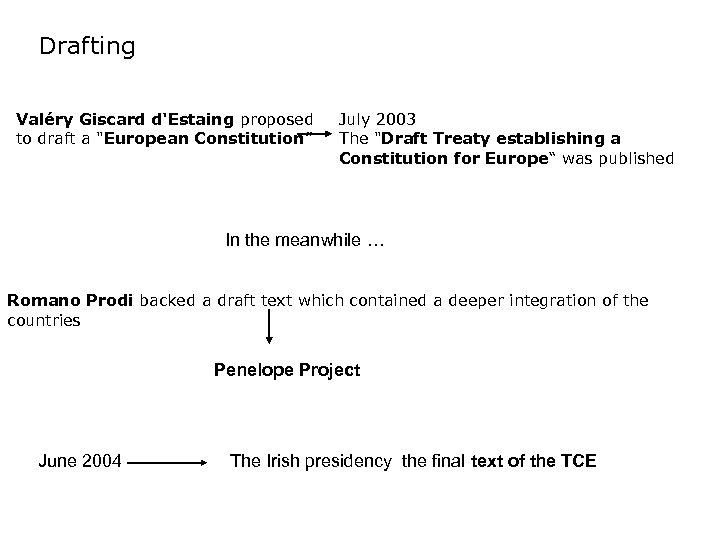 Drafting Valéry Giscard d'Estaing proposed to draft a 