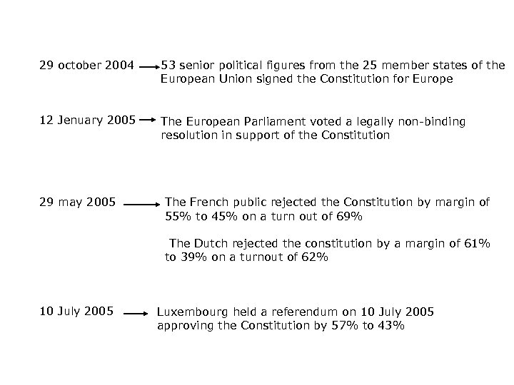 Signing and ratification 29 october 2004 53 senior political figures from the 25 member