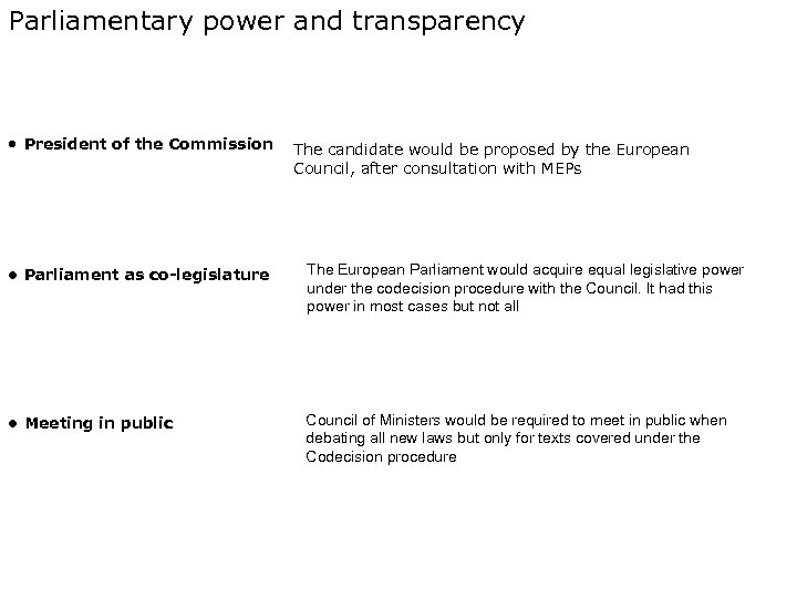 Parliamentary power and transparency • President of the Commission • Parliament as co-legislature •