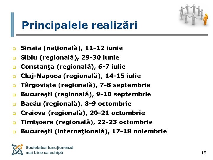 Principalele realizări q Sinaia (naţională), 11 -12 iunie q Sibiu (regională), 29 -30 iunie