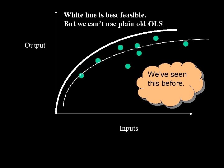 White line is best feasible. But we can’t use plain old OLS Output We’ve