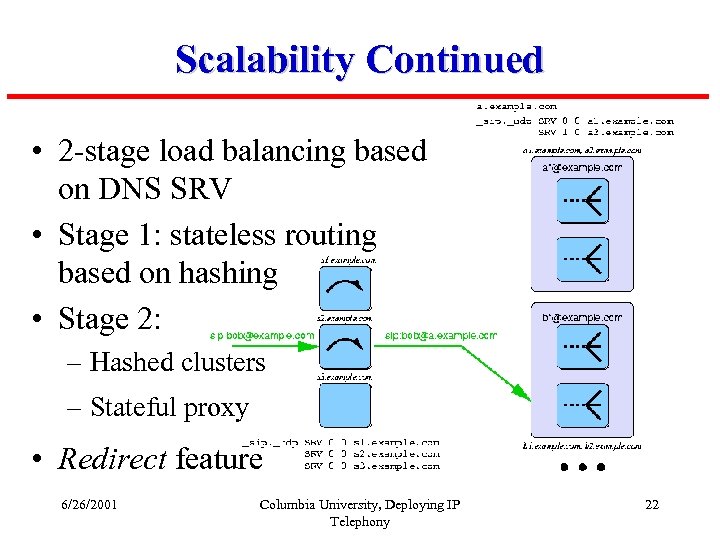Scalability Continued • 2 -stage load balancing based on DNS SRV • Stage 1:
