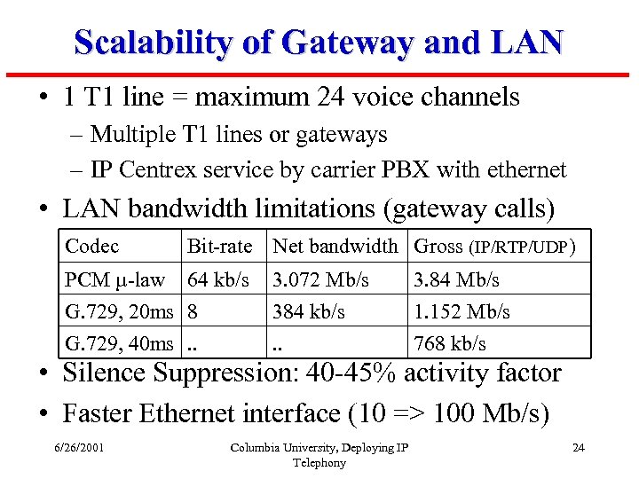 Scalability of Gateway and LAN • 1 T 1 line = maximum 24 voice