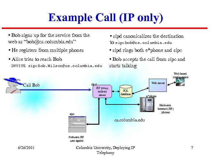 Example Call (IP only) • Bob signs up for the service from the web