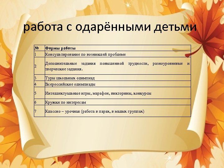 работа с одарёнными детьми № 1 Формы работы Консультирование по возникшей проблеме 2 Дополнительные
