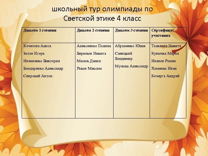 школьный тур олимпиады по Светской этике 4 класс Диплом 1 степени Диплом 2 степени