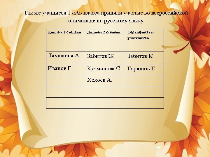 Так же учащиеся 1 «А» класса приняли участие во всероссийской олимпиаде по русскому языку