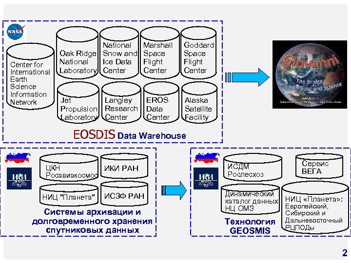 Center for International Earth Science Information Network National Oak Ridge Snow and Ice Data