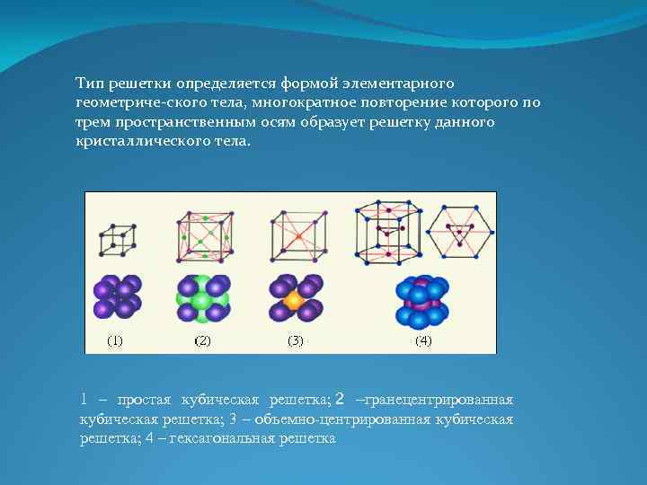 Тип решетки определяется формой элементарного геометриче ского тела, многократное повторение которого по трем пространственным