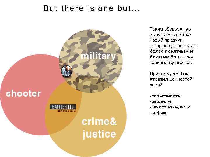 But there is one but… Таким образом, мы выпускам на рынок новый продукт, который