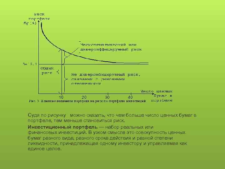 Судя по рисунку можно сказать, что чем больше число ценных бумаг в портфеле, тем
