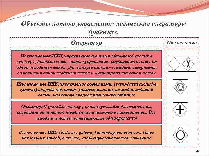 Обозначения потоков. Операторы управления потоком. Обозначение исключение или. Оператор исключающего «или», управляемый данными.