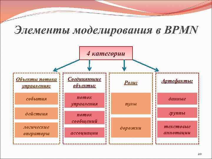 Моделирование элементы. Элементы моделирования. Объекты потока управления:. Элементы оптимизационной моделирования. Основные элементы моделирования.