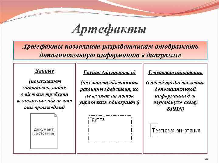 Артефакты позволяют разработчикам отображать дополнительную информацию в диаграмме Данные Группа (группировка) Текстовая аннотация (показывают