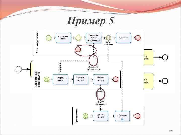 Схема в нотации bpmn