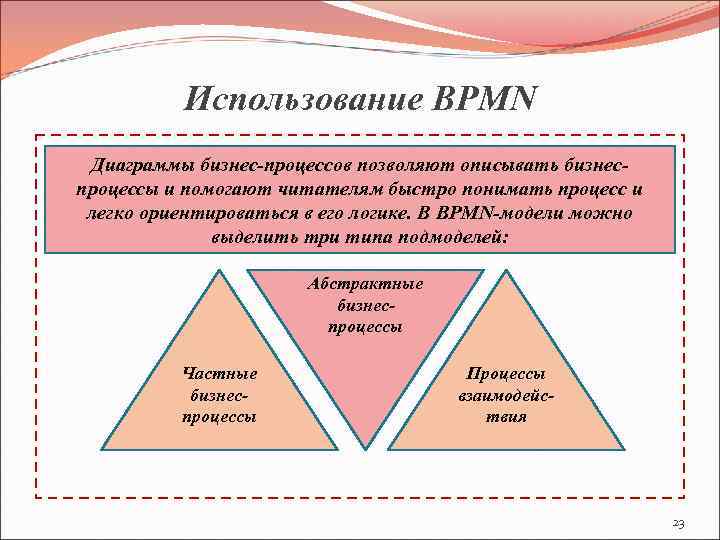 Использование BPMN Диаграммы бизнес-процессов позволяют описывать бизнеспроцессы и помогают читателям быстро понимать процесс и