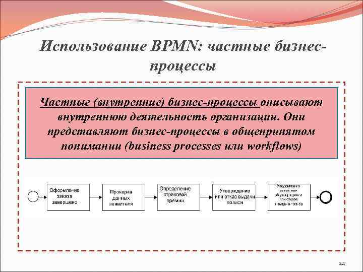 Использование BPMN: частные бизнеспроцессы Частные (внутренние) бизнес-процессы описывают внутреннюю деятельность организации. Они представляют бизнес-процессы