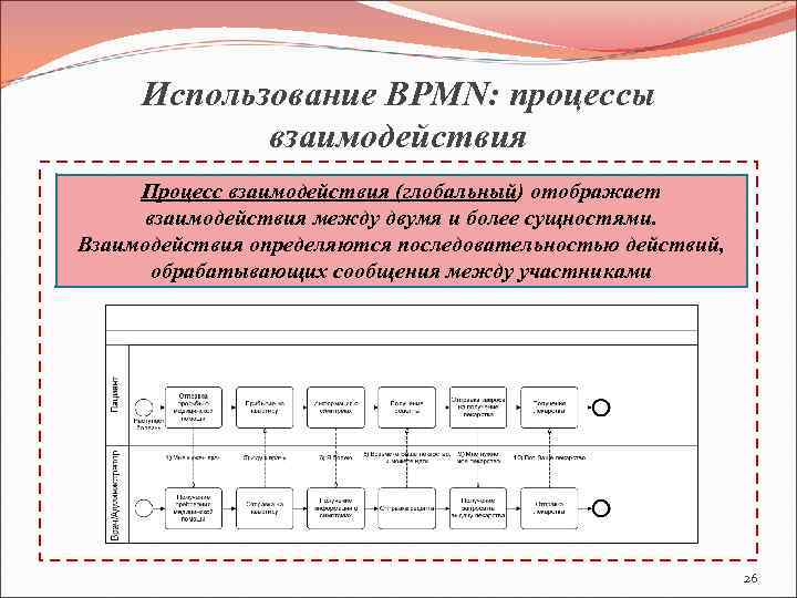 Использование BPMN: процессы взаимодействия Процесс взаимодействия (глобальный) отображает взаимодействия между двумя и более сущностями.