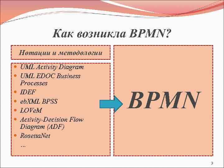 Как возникла BPMN? Нотации и методологии UML Activity Diagram UML EDOC Business Processes IDEF