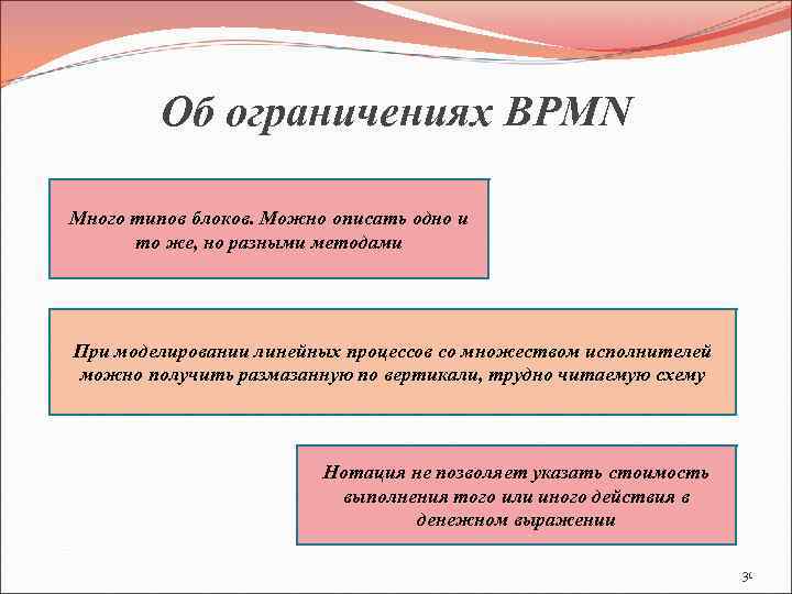 Об ограничениях BPMN Много типов блоков. Можно описать одно и то же, но разными