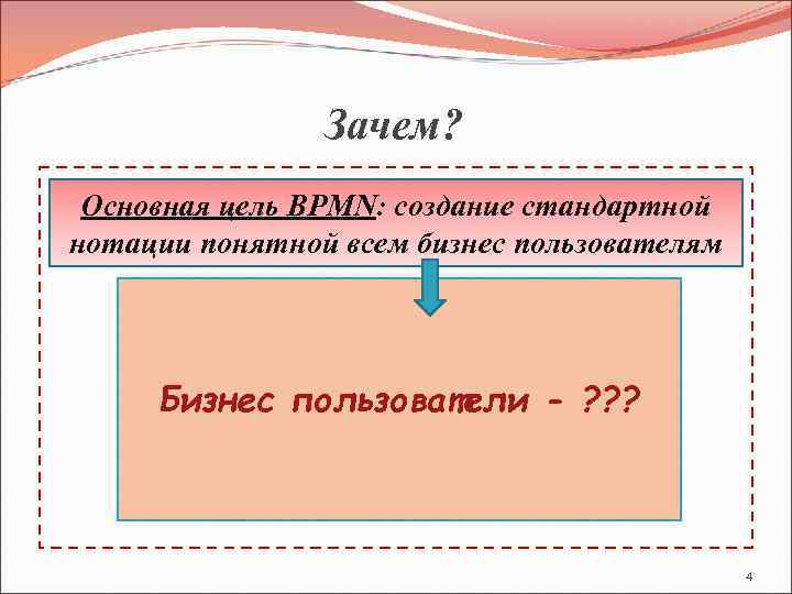 Зачем? Основная цель BPMN: создание стандартной нотации понятной всем бизнес пользователям бизнес аналитикам техническим