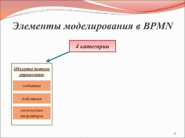 Моделирование элементы