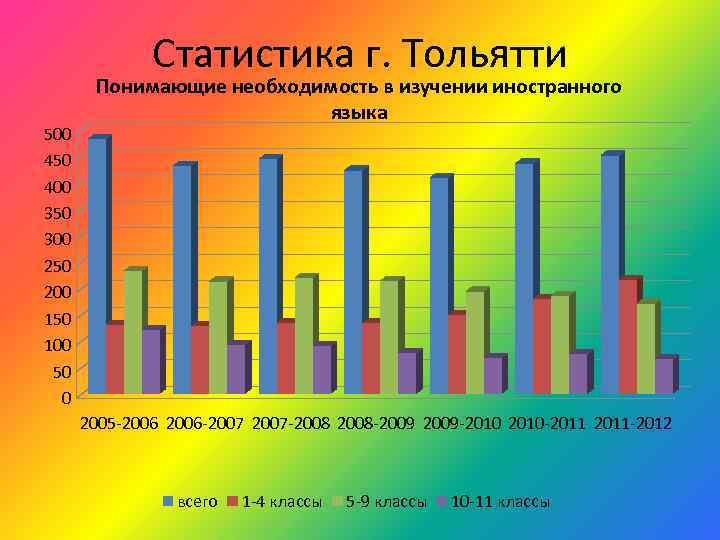 Статистика г. Тольятти 500 450 400 350 300 250 200 150 100 50 0