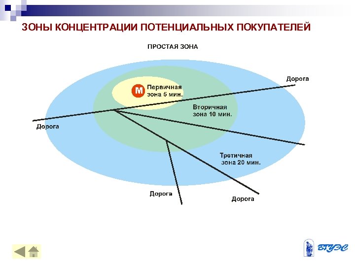 ЗОНЫ КОНЦЕНТРАЦИИ ПОТЕНЦИАЛЬНЫХ ПОКУПАТЕЛЕЙ 