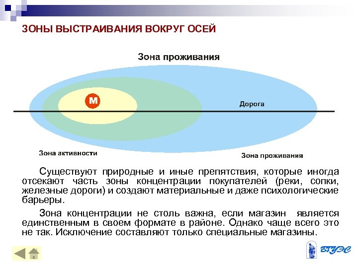 ЗОНЫ ВЫСТРАИВАНИЯ ВОКРУГ ОСЕЙ Существуют природные и иные препятствия, которые иногда отсекают часть зоны