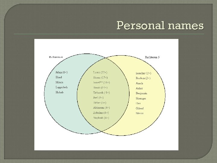 Personal names 