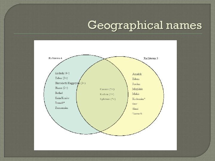 Geographical names 