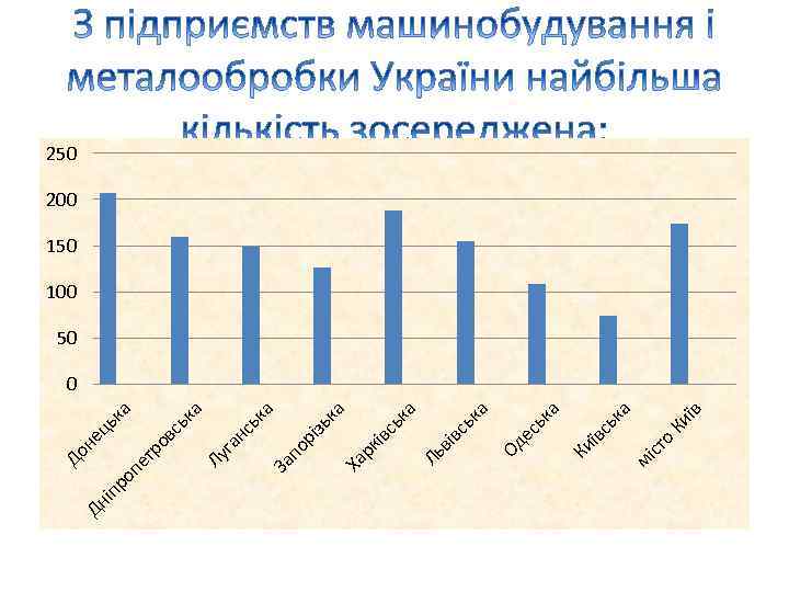 їв о Ки ст мі ка їв сь Ки а ьк ес ка ка