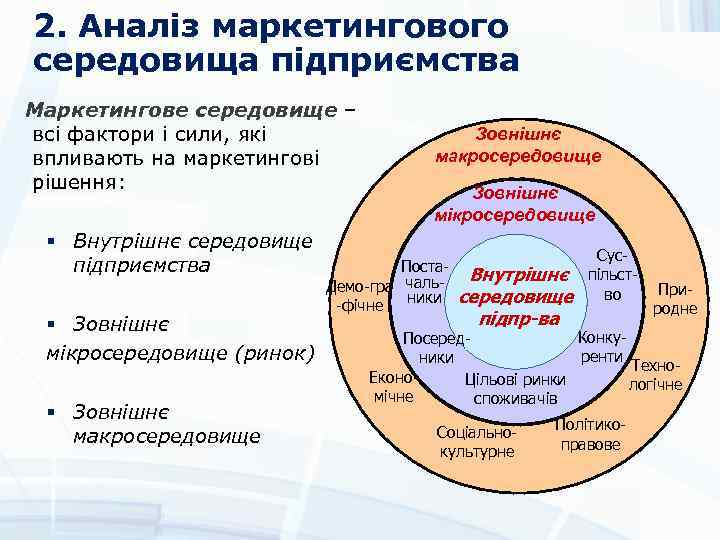 2. Аналіз маркетингового середовища підприємства Маркетингове середовище – всі фактори і сили, які впливають