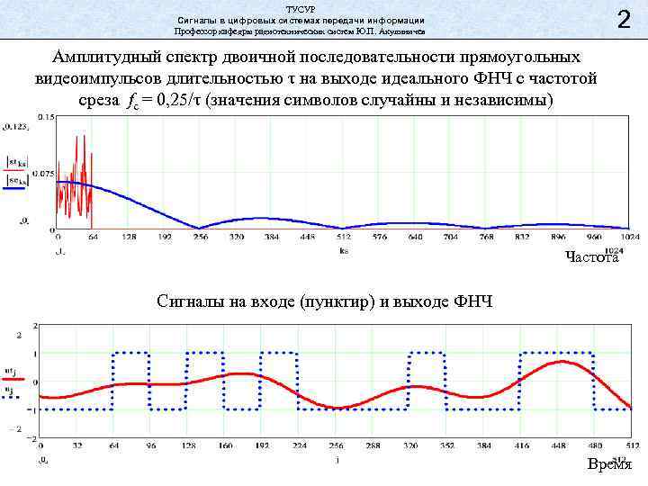 ТУСУР Сигналы в цифровых системах передачи информации Профессор кафедры радиотехнических систем Ю. П. Акулиничев