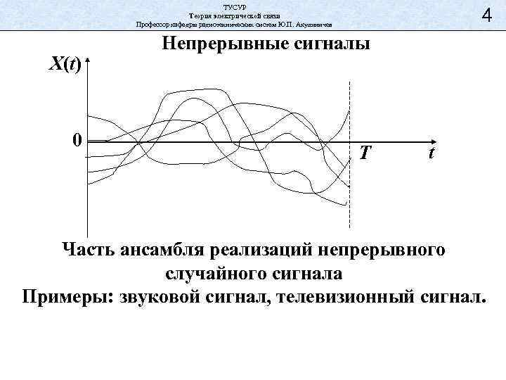 ТУСУР Теория электрической связи Профессор кафедры радиотехнических систем Ю. П. Акулиничев X(t) 0 4