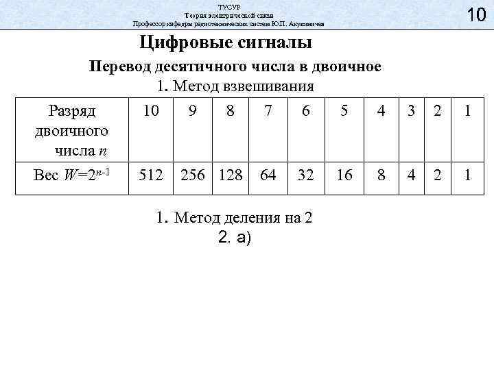 ТУСУР Теория электрической связи Профессор кафедры радиотехнических систем Ю. П. Акулиничев 10 Цифровые сигналы