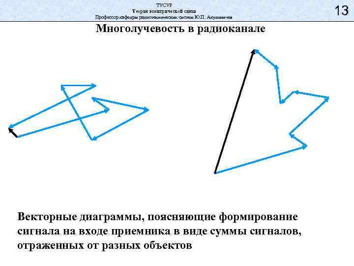 ТУСУР Теория электрической связи Профессор кафедры радиотехнических систем Ю. П. Акулиничев Многолучевость в радиоканале
