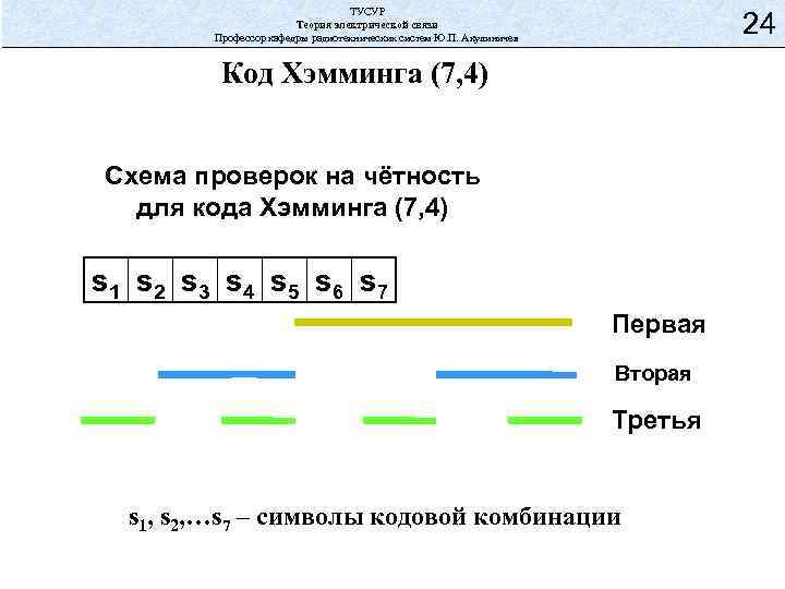 ТУСУР Теория электрической связи Профессор кафедры радиотехнических систем Ю. П. Акулиничев 24 Код Хэмминга