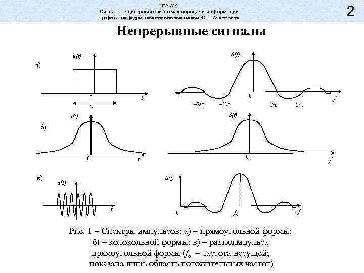 ТУСУР Сигналы в цифровых системах передачи информации Профессор кафедры радиотехнических систем Ю. П. Акулиничев