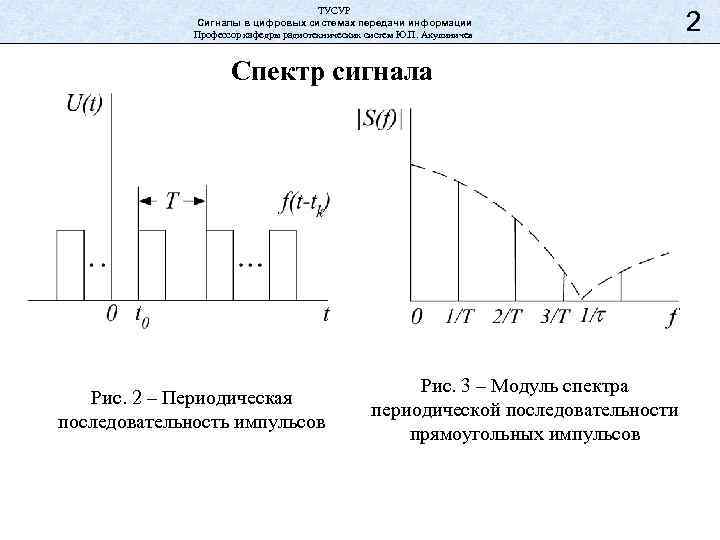ТУСУР Сигналы в цифровых системах передачи информации Профессор кафедры радиотехнических систем Ю. П. Акулиничев