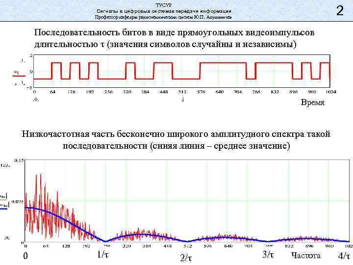 ТУСУР Сигналы в цифровых системах передачи информации Профессор кафедры радиотехнических систем Ю. П. Акулиничев