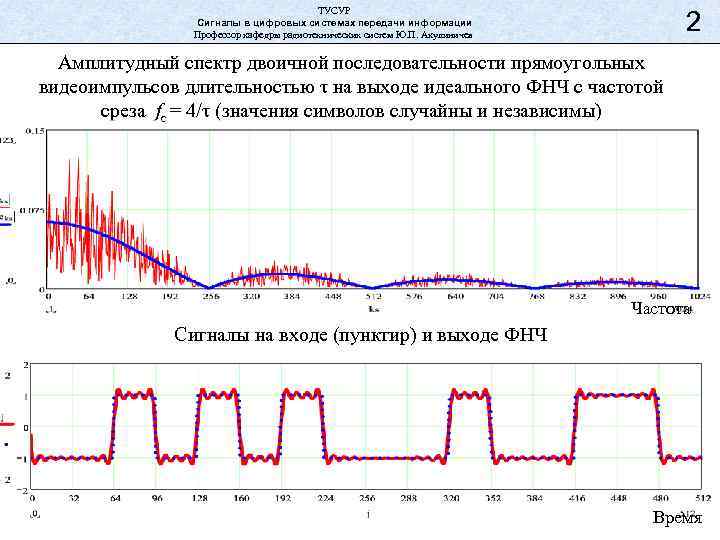 ТУСУР Сигналы в цифровых системах передачи информации Профессор кафедры радиотехнических систем Ю. П. Акулиничев