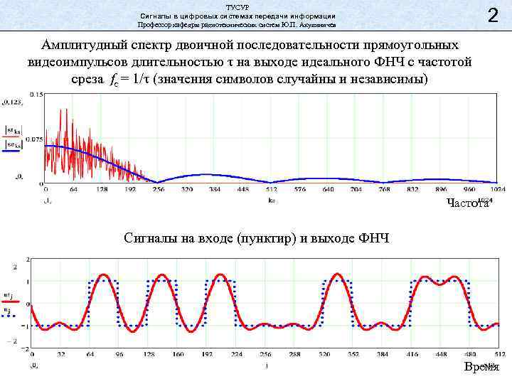 ТУСУР Сигналы в цифровых системах передачи информации Профессор кафедры радиотехнических систем Ю. П. Акулиничев