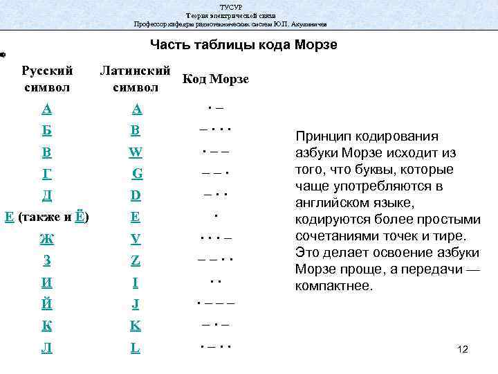 ТУСУР Теория электрической связи Профессор кафедры радиотехнических систем Ю. П. Акулиничев Часть таблицы кода