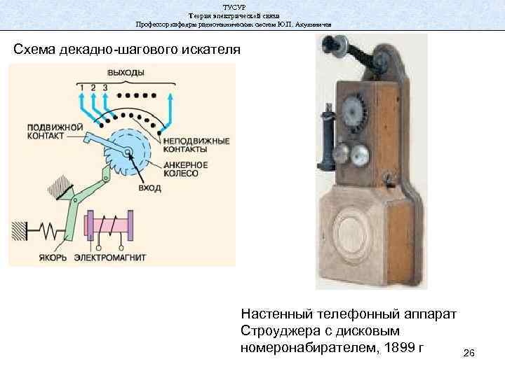 ТУСУР Теория электрической связи Профессор кафедры радиотехнических систем Ю. П. Акулиничев Схема декадно-шагового искателя