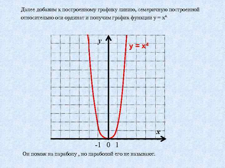 Далее добавим к построенному графику линию, семеричную построенной относительно оси ординат и получим график