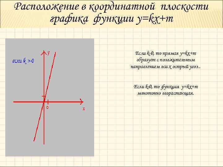 Изучи рисунок и запиши коэффициент m для этого графика функции kx m y