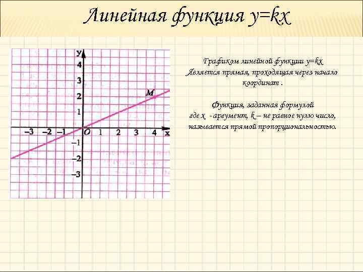 Координаты функции