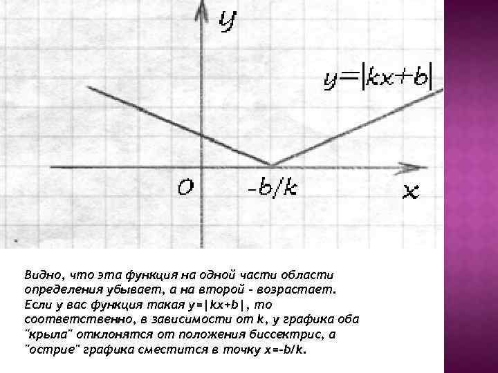 Видно, что эта функция на одной части области определения убывает, а на второй -